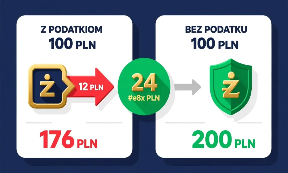 Por&oacute;wnanie gry z podatkiem i bez podatku - r&oacute;żnica 24 złotych na każdym kuponie za 100 PLN